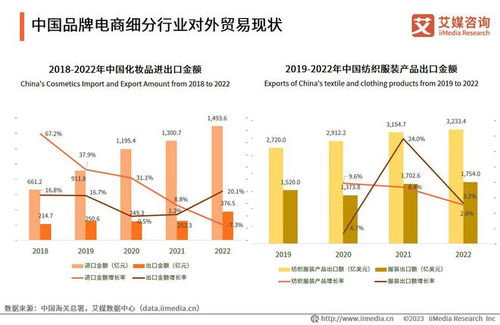 艾媒咨詢 2023年中國品牌電商服務商行業研究報告